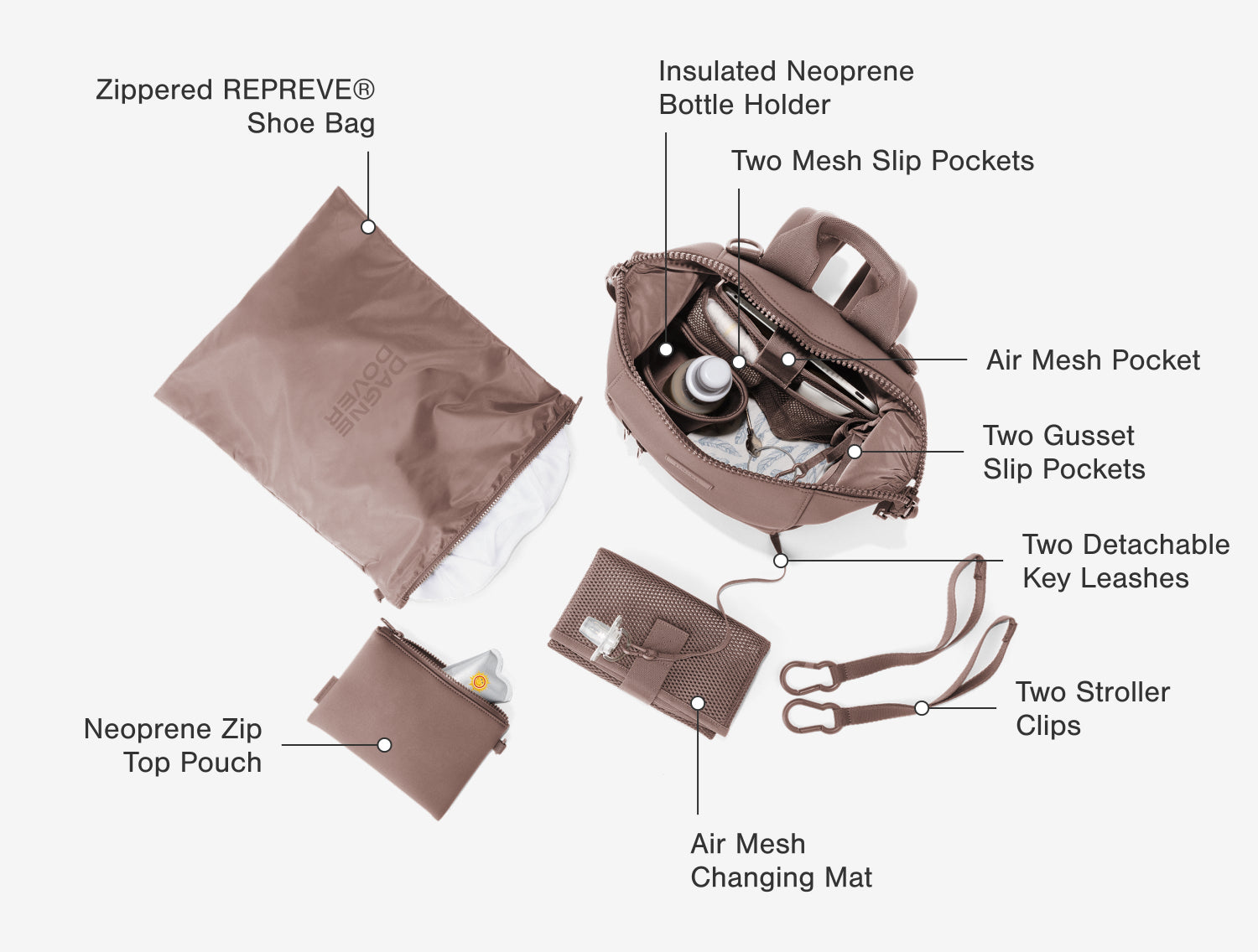Interior Features: Insulated Neoprene Bottle Holder, Air Mesh Pocket with Velcro Closure, Two Mesh Slip Pockets, Two Gusset Slip Pockets with Velcro Closure, Zippered REPREVE®, Shoe Bag, Two Detachable , Key Leashes , Two Stroller Clips, Neoprene Zip Top Pouch, Air Mesh, Changing Mat, Air Mesh Pocket with Magnetic Closure
