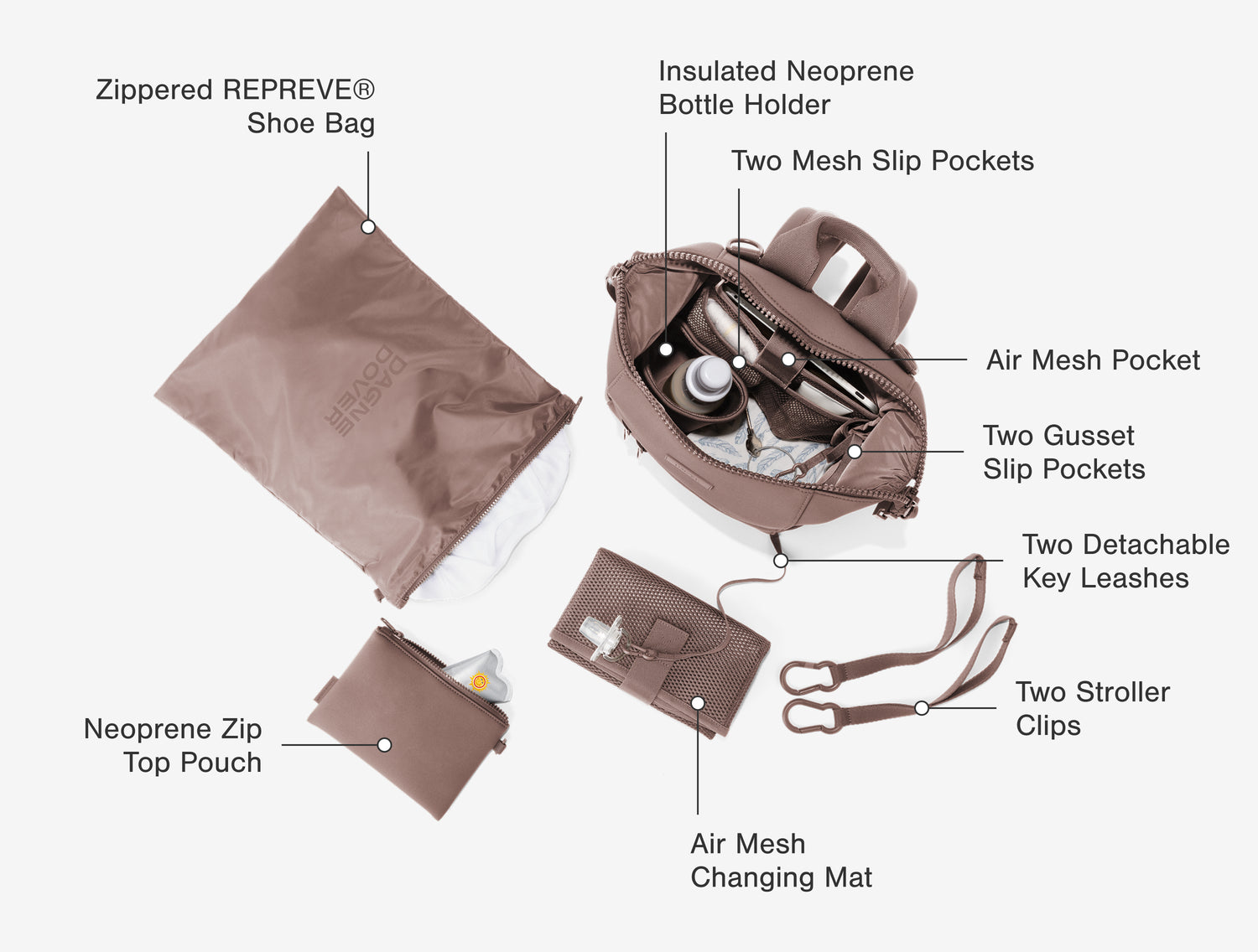 Interior Features: Insulated Neoprene Bottle Holder, Air Mesh Pocket with Velcro Closure, Two Mesh Slip Pockets, Two Gusset Slip Pockets with Velcro Closure, Zippered REPREVE®, Shoe Bag, Two Detachable , Key Leashes , Two Stroller Clips, Neoprene Zip Top Pouch, Air Mesh, Changing Mat, Air Mesh Pocket with Magnetic Closure